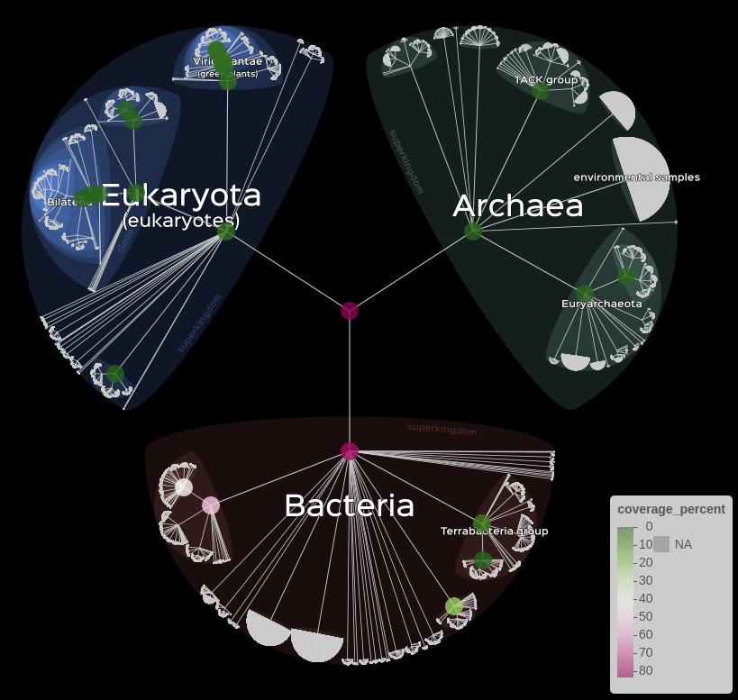 Visualisation of kraken data